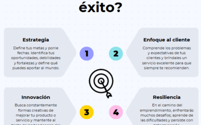 Claves para Emprender con Éxito